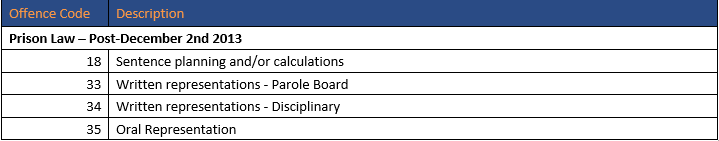 Criminal Offence Code 2
